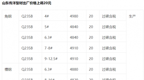 关于上海40crnimo合金钢价格信息	的信息